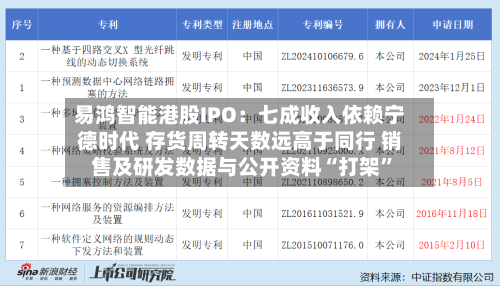 易鸿智能港股IPO：七成收入依赖宁德时代 存货周转天数远高于同行 销售及研发数据与公开资料“打架”-第2张图片