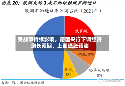 受战事持续影响，德国央行下调经济增长预期、上调通胀预测-第2张图片