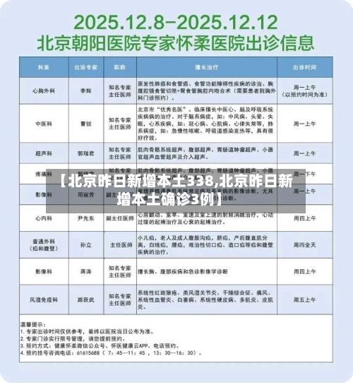 【北京昨日新增本土338,北京昨日新增本土确诊3例】-第2张图片