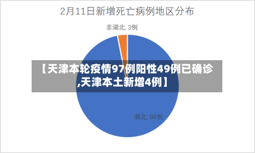 【天津本轮疫情97例阳性49例已确诊,天津本土新增4例】