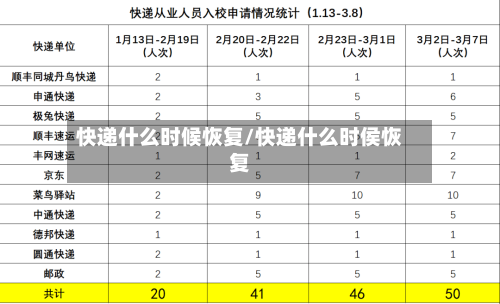 快递什么时候恢复/快递什么时侯恢复