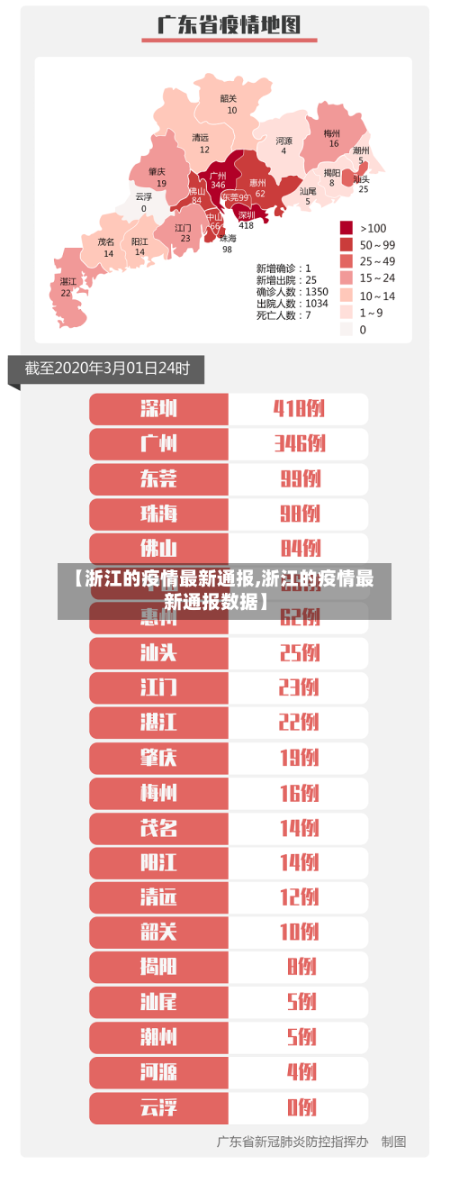 【浙江的疫情最新通报,浙江的疫情最新通报数据】