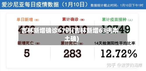 吉林新增确诊67例(吉林新增63例本土确)-第2张图片