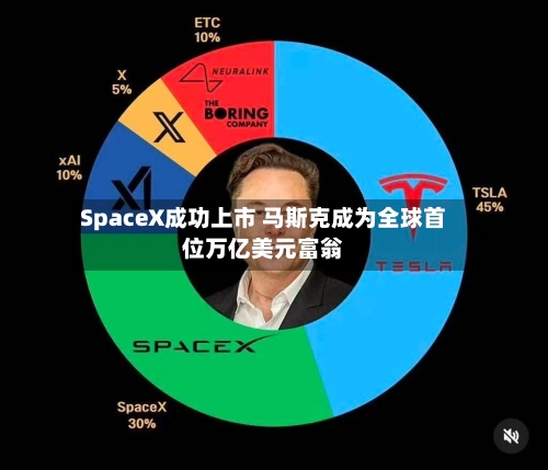 SpaceX成功上市 马斯克成为全球首位万亿美元富翁-第2张图片
