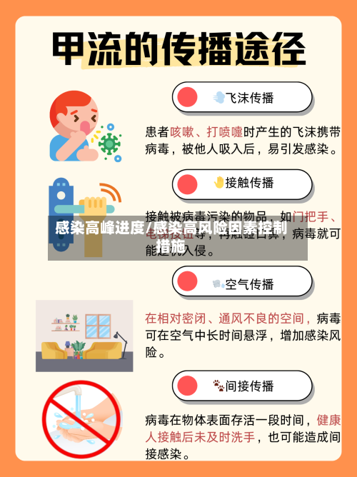 感染高峰进度/感染高风险因素控制措施