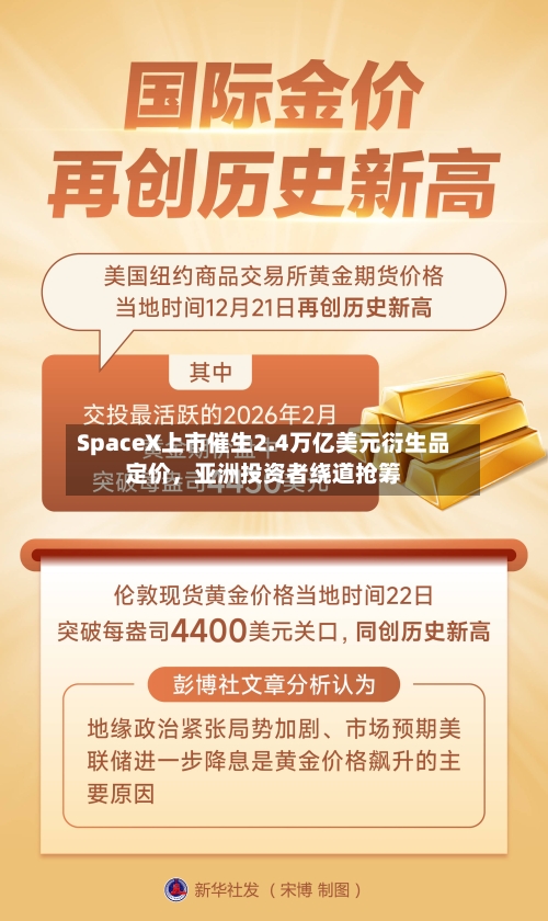 SpaceX上市催生2.4万亿美元衍生品定价，亚洲投资者绕道抢筹-第3张图片