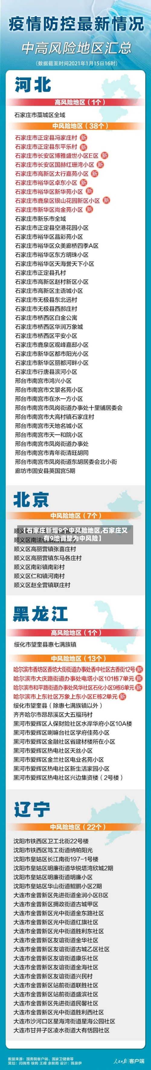 【石家庄新增9个中风险地区,石家庄又有9地调整为中风险】