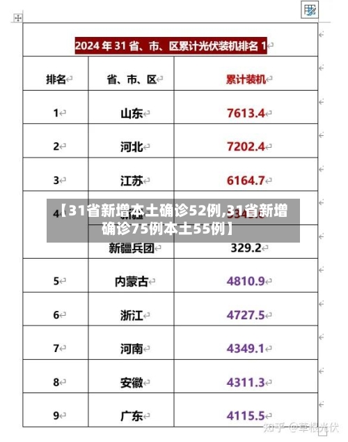 【31省新增本土确诊52例,31省新增确诊75例本土55例】-第3张图片