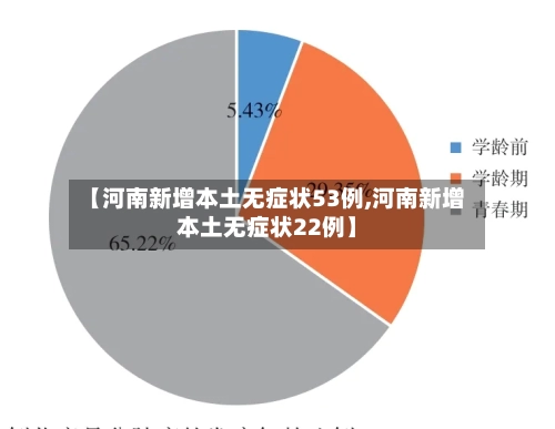 【河南新增本土无症状53例,河南新增本土无症状22例】