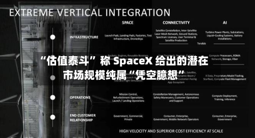 “估值泰斗” 称 SpaceX 给出的潜在市场规模纯属“凭空臆想”-第2张图片
