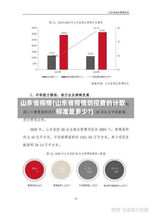 山东省疫情(山东省疫情防控费的计取标准是多少?)-第3张图片