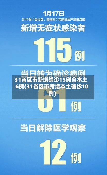 31省区市新增确诊15例含本土6例(31省区市新增本土确诊10例)