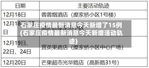 石家庄疫情最新消息今天新增了15例(石家庄疫情最新消息今天新增活动轨迹)