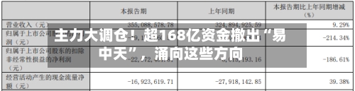 主力大调仓！超168亿资金撤出“易中天”，涌向这些方向