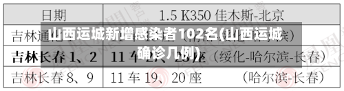 山西运城新增感染者102名(山西运城确诊几例)