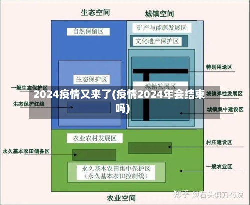 2024疫情又来了(疫情2024年会结束吗)