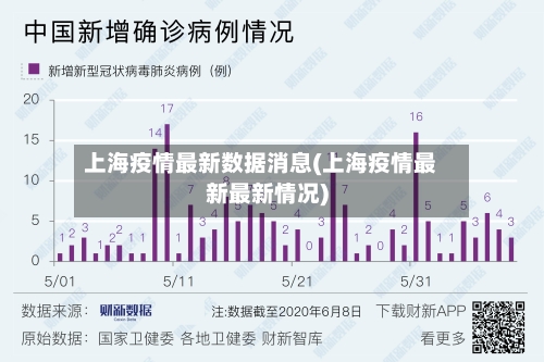 上海疫情最新数据消息(上海疫情最新最新情况)