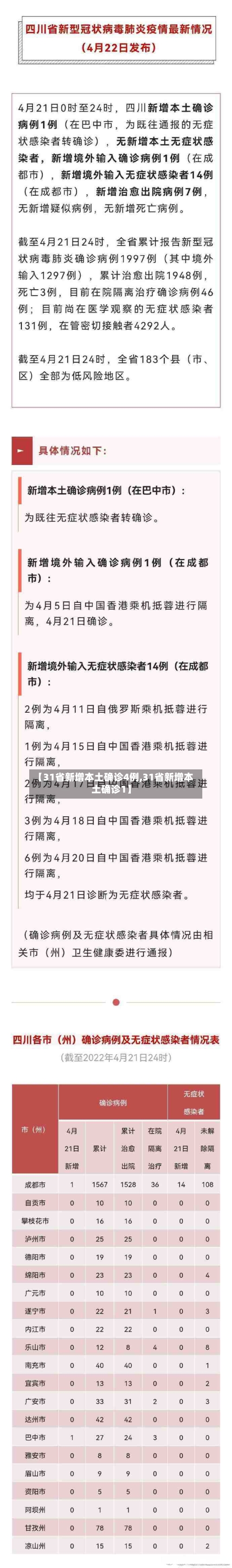 【31省新增本土确诊4例,31省新增本土确诊1】