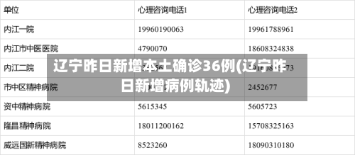 辽宁昨日新增本土确诊36例(辽宁昨日新增病例轨迹)