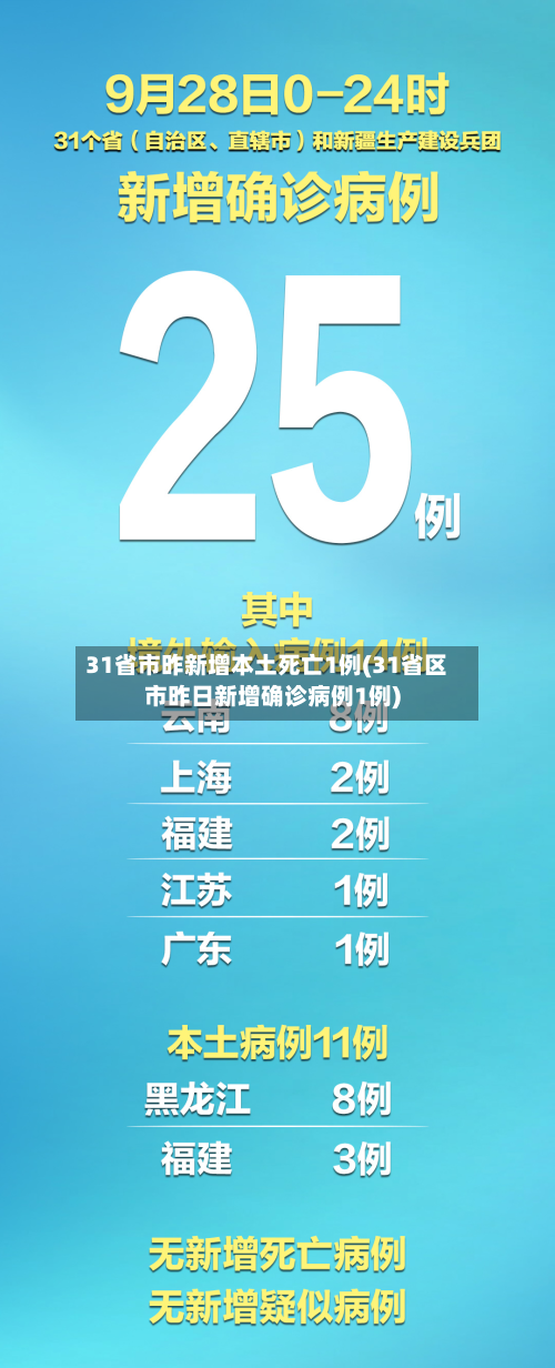 31省市昨新增本土死亡1例(31省区市昨日新增确诊病例1例)-第3张图片