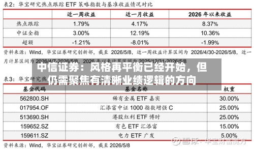 中信证券：风格再平衡已经开始	，但仍需聚焦有清晰业绩逻辑的方向-第2张图片
