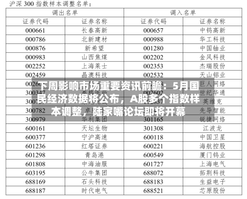 下周影响市场重要资讯前瞻：5月国民经济数据将公布，A股多个指数样本调整，陆家嘴论坛即将开幕