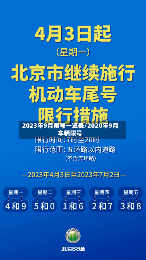 2023年9月限号一览表/2020年9月车辆限号-第2张图片