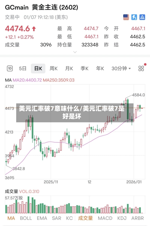 美元汇率破7意味什么/美元汇率破7是好是坏-第3张图片