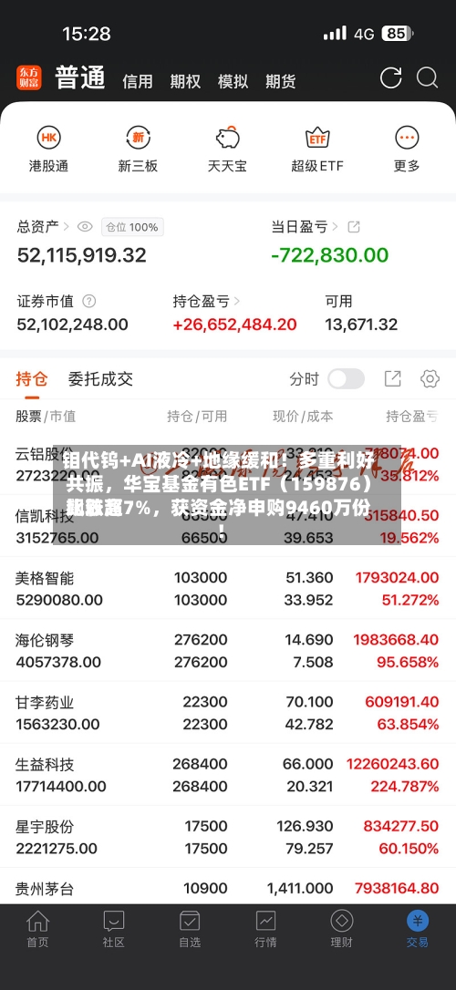 钼代钨+AI液冷+地缘缓和！多重利好共振，华宝基金有色ETF（159876）比较高飙涨超7%，获资金净申购9460万份！-第2张图片