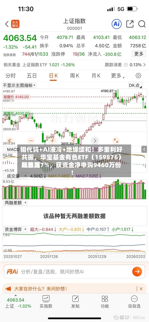 钼代钨+AI液冷+地缘缓和！多重利好共振，华宝基金有色ETF（159876）比较高飙涨超7%	，获资金净申购9460万份！-第3张图片