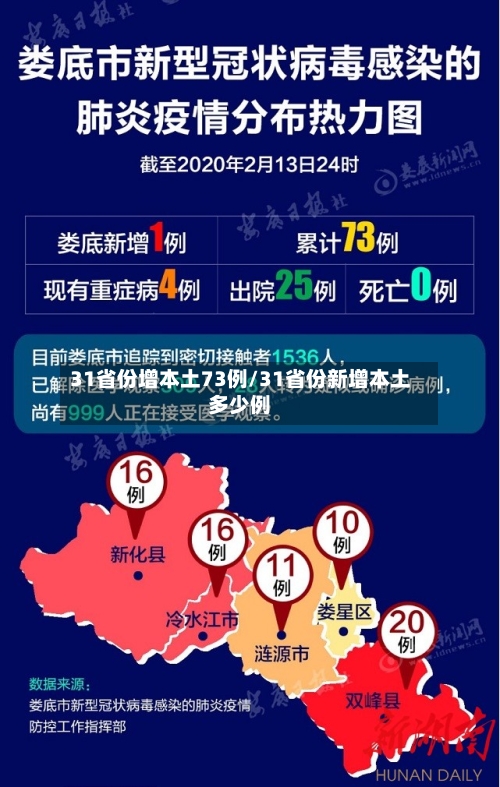 31省份增本土73例/31省份新增本土多少例
