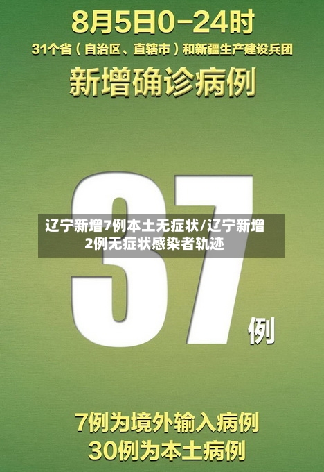 辽宁新增7例本土无症状/辽宁新增2例无症状感染者轨迹-第2张图片