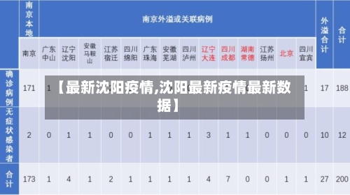 【最新沈阳疫情,沈阳最新疫情最新数据】-第2张图片
