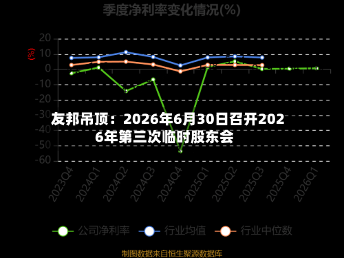 友邦吊顶：2026年6月30日召开2026年第三次临时股东会