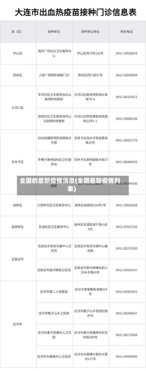 全国的最新疫情消息(全国最新疫情列表)-第3张图片