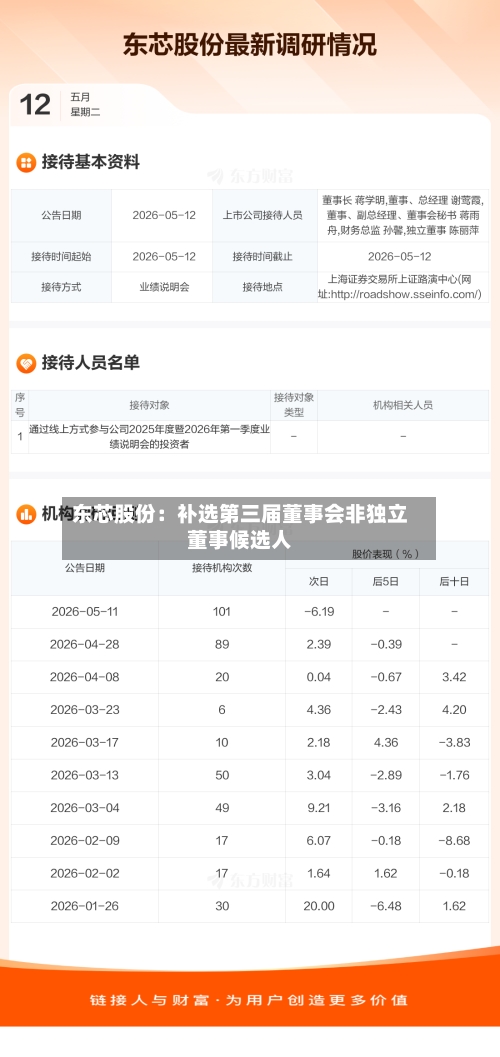 东芯股份：补选第三届董事会非独立董事候选人-第2张图片