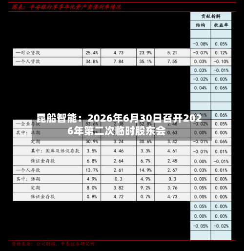 昆船智能：2026年6月30日召开2026年第二次临时股东会-第3张图片