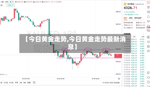 【今日黄金走势,今日黄金走势最新消息】