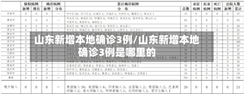 山东新增本地确诊3例/山东新增本地确诊3例是哪里的-第3张图片