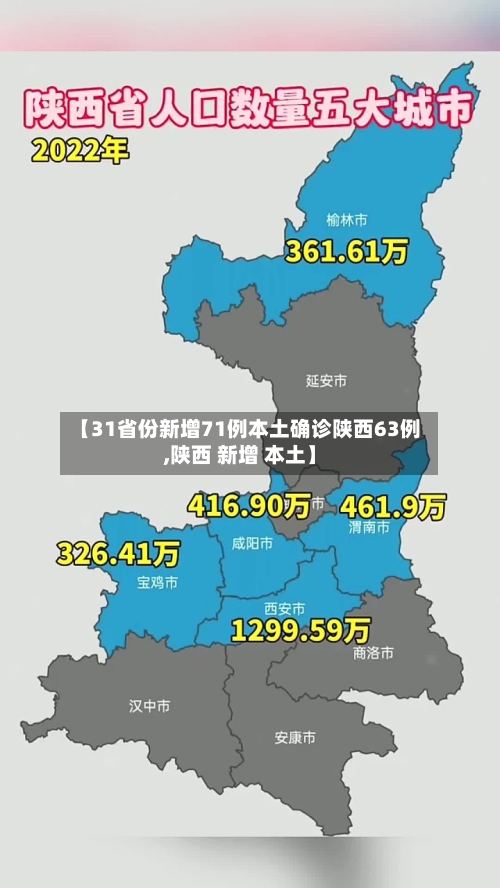 【31省份新增71例本土确诊陕西63例,陕西 新增 本土】