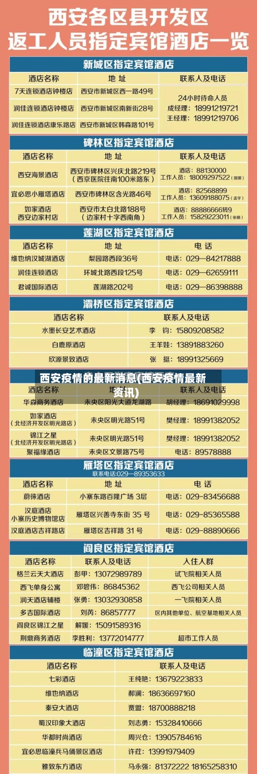 西安疫情的最新消息(西安疫情最新资讯)