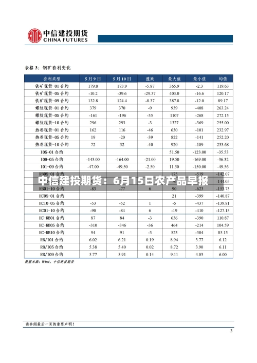 中信建投期货:6月15日农产品早报