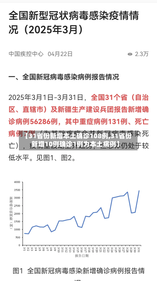 【31省份新增本土确诊108例,31省份新增10例确诊1例为本土病例】-第2张图片
