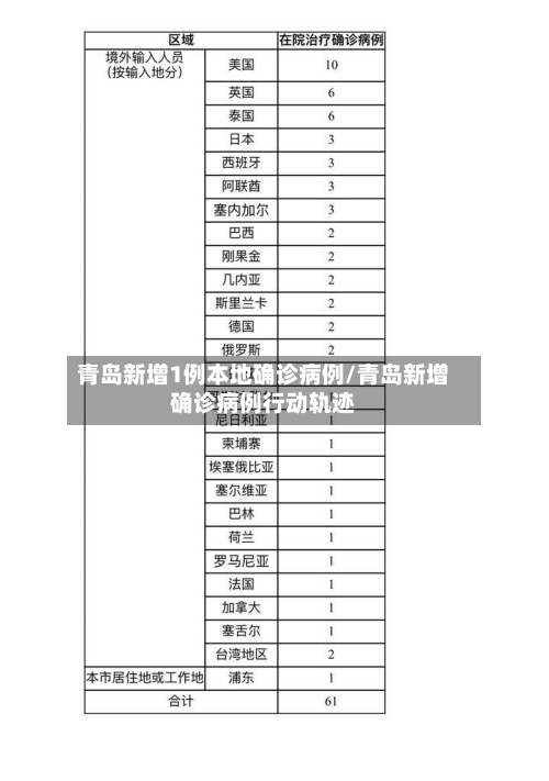 青岛新增1例本地确诊病例/青岛新增确诊病例行动轨迹-第2张图片