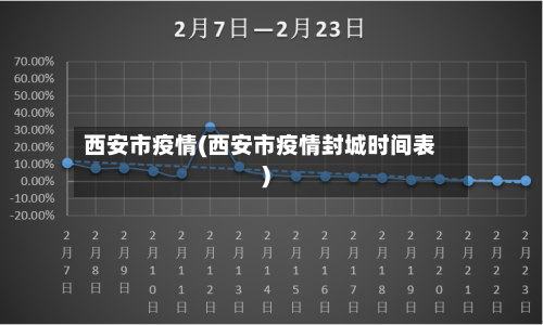 西安市疫情(西安市疫情封城时间表)-第2张图片