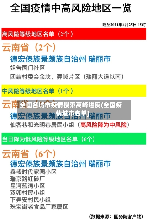 全国各城市疫情搜索高峰进度(全国疫情城市名单)