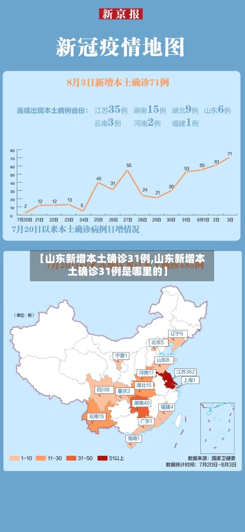 【山东新增本土确诊31例,山东新增本土确诊31例是哪里的】-第2张图片