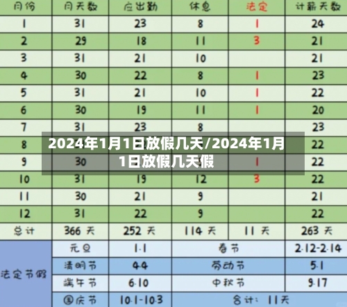 2024年1月1日放假几天/2024年1月1日放假几天假